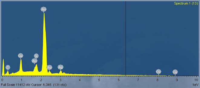 BMG spectrum (Au, Cu, Ag, Si)