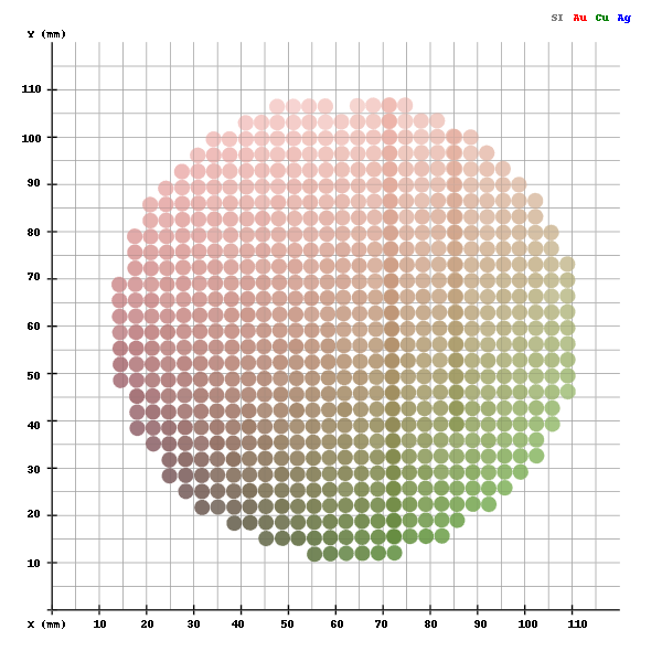 Elemental Compostion Map of Bulk Metallic Glass Wafer